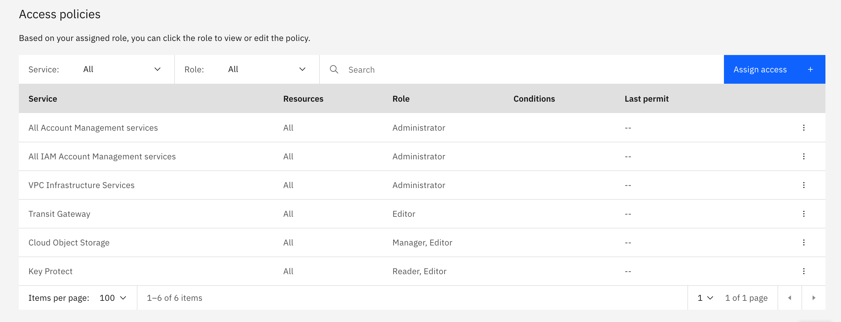 IBM Cloud Console - Service ID Access Policies