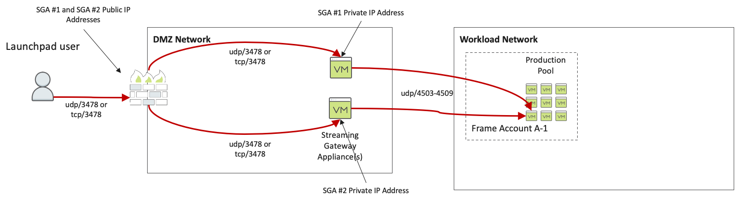 High Availability SGA 4 Architecture (FRP8)